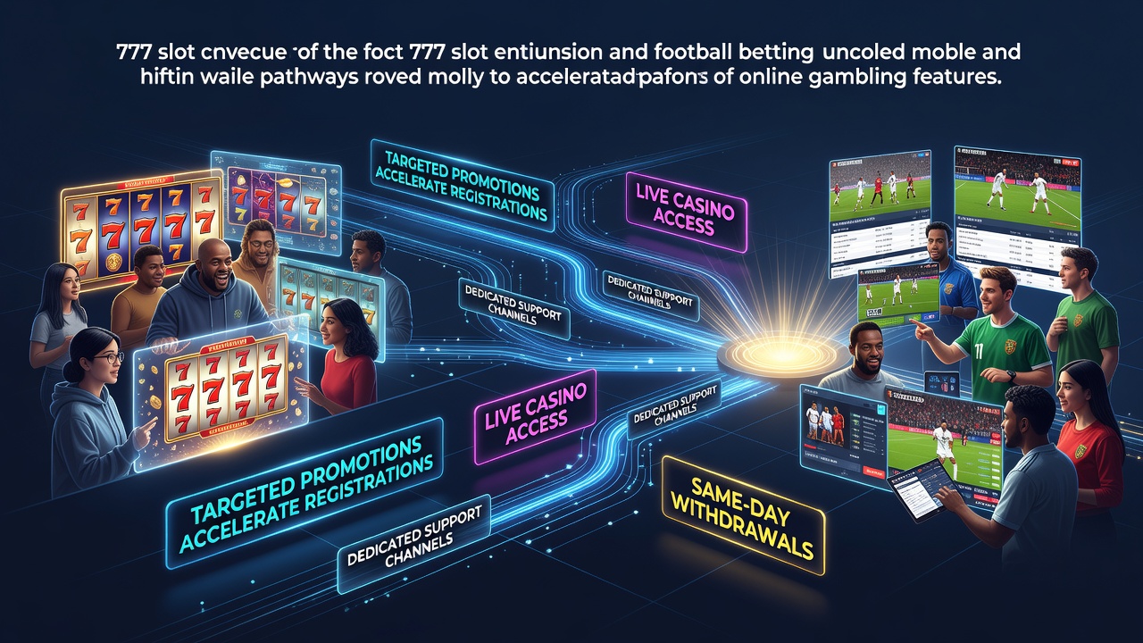 Mobile interface showing 777 slots and football betting options with promotional banners